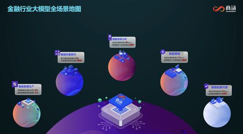 商湯金融智腦FinAgent榮膺信通院可信AI金融智能體最高評級，數字內容制作服務助力金融智能化升級